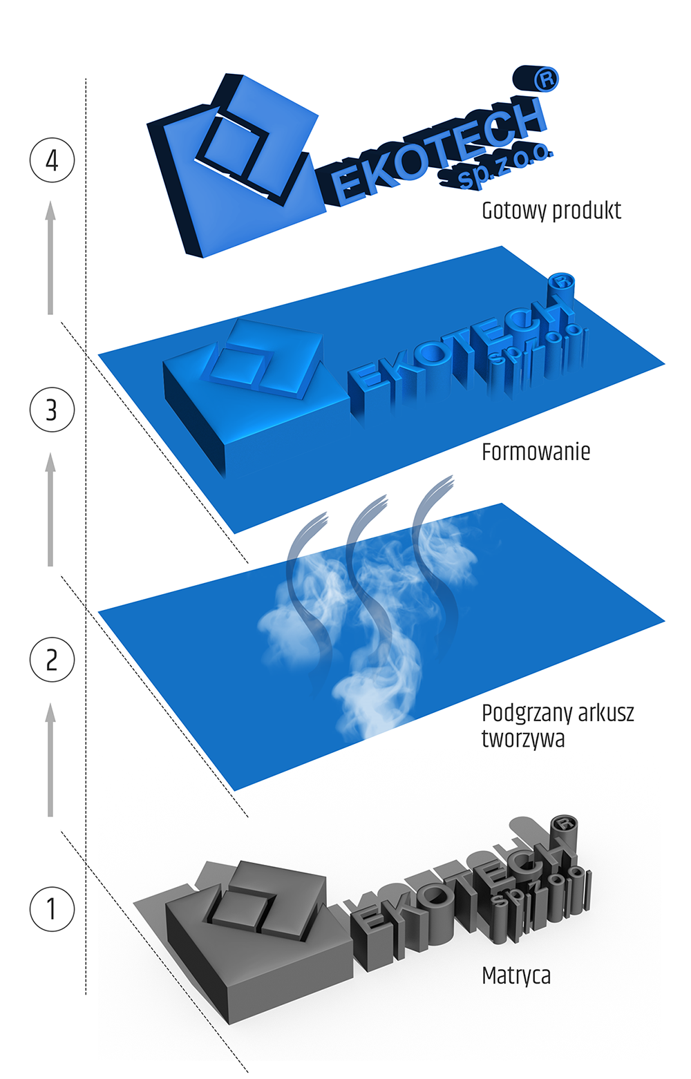 Termoformowanie próżniowe
